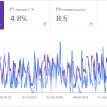 Dr Koulouteris Performance