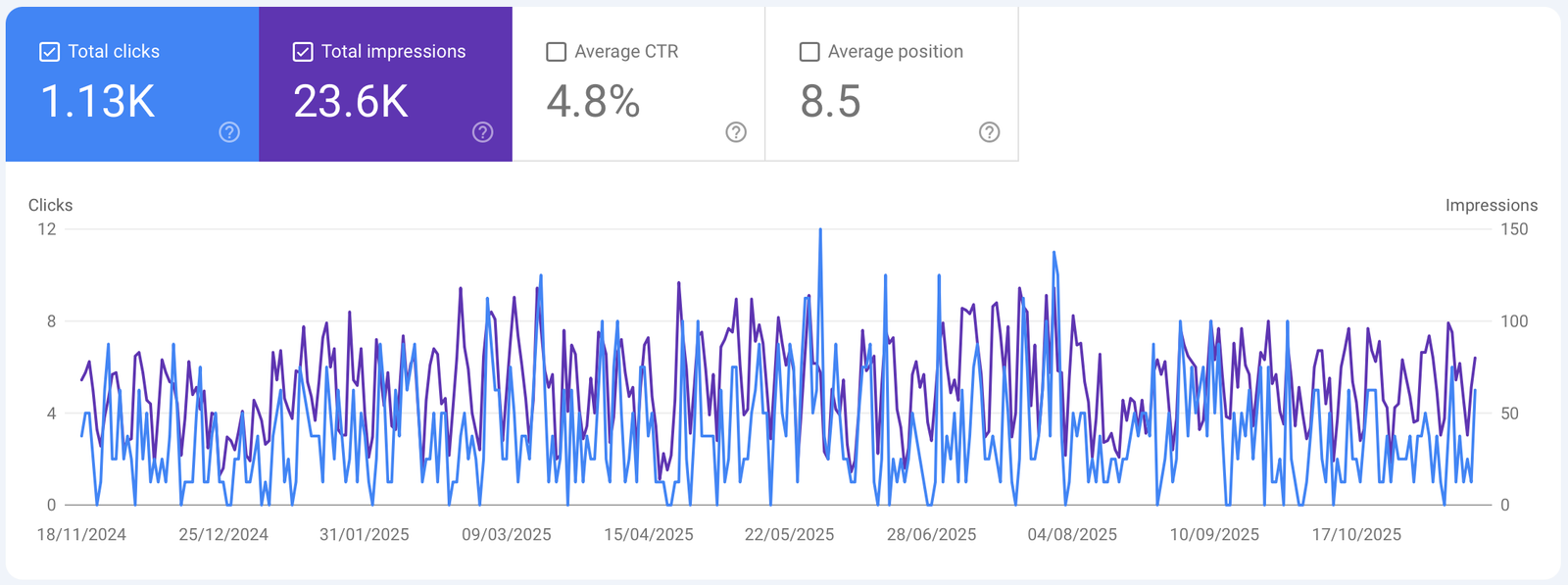 Dr Koulouteris Performance