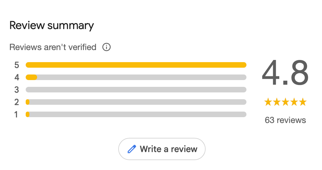 Pattichis Museum Reviews