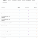 SEO Ranking Dr Koulouteris