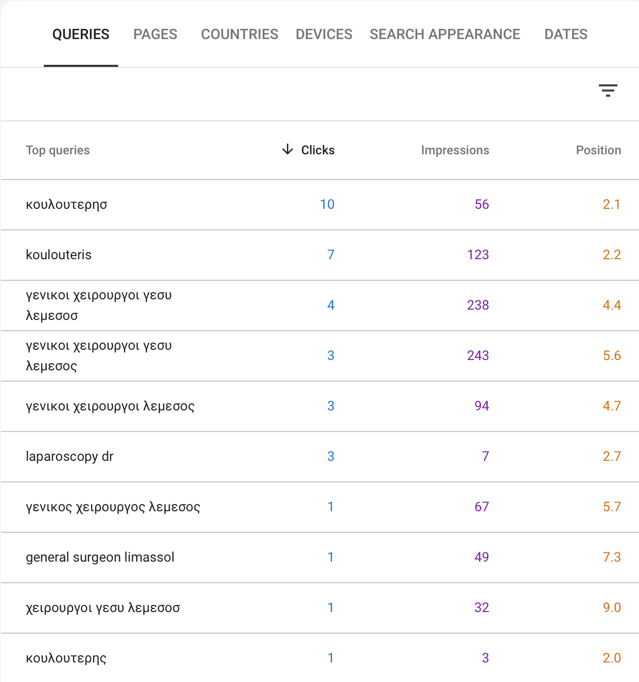 SEO Ranking Dr Koulouteris