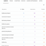 SEO Ranking PTKickboxing