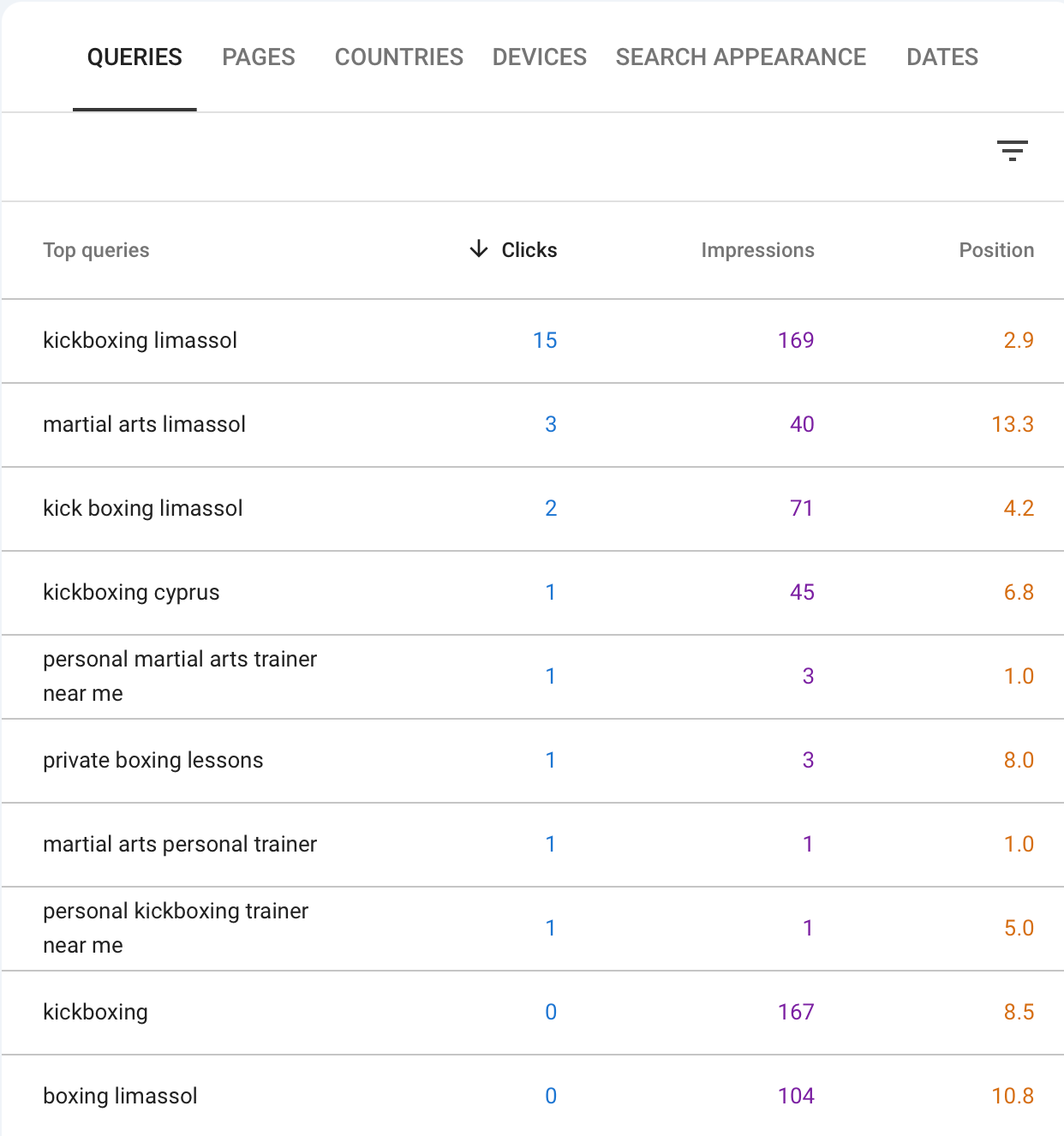 SEO Ranking PTKickboxing