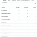 SEO Ranking The Business Bar