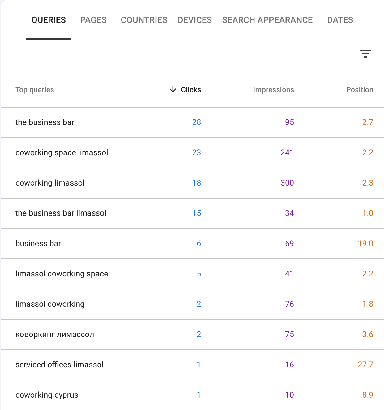 SEO Ranking The Business Bar