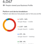 Takis Pattichis Google Business Data