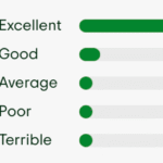 TripAdvisor Review Results